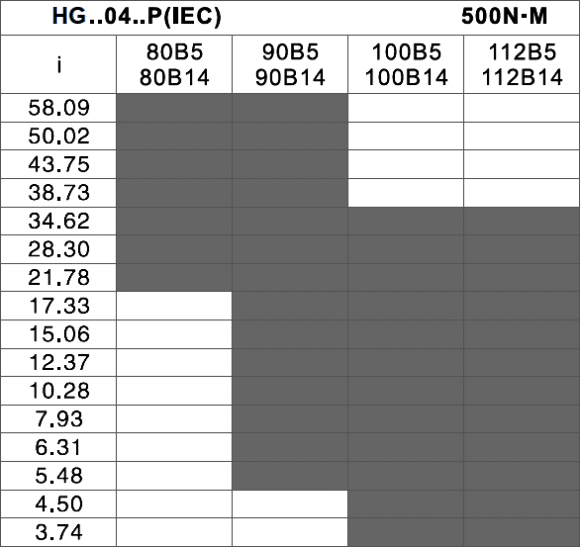 tabuľka prevodov a prírub - čelná elektroprevodovka HG04